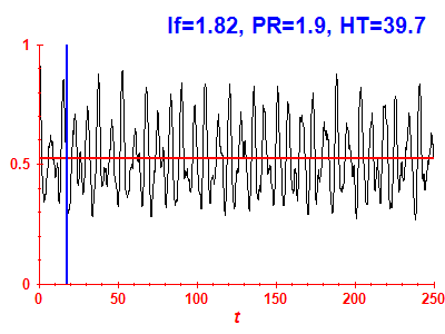 Survival probability